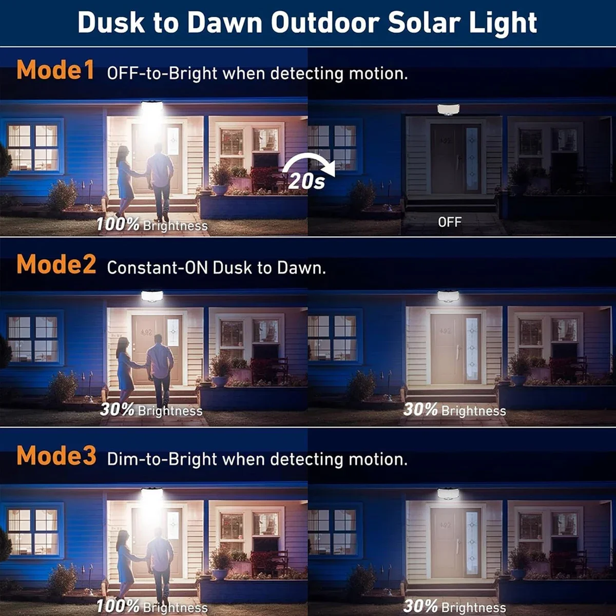 234LED 태양광 야외 조명 모션 센서 슈퍼 브라이트 - Solar Garden Light 리뷰 및 가격