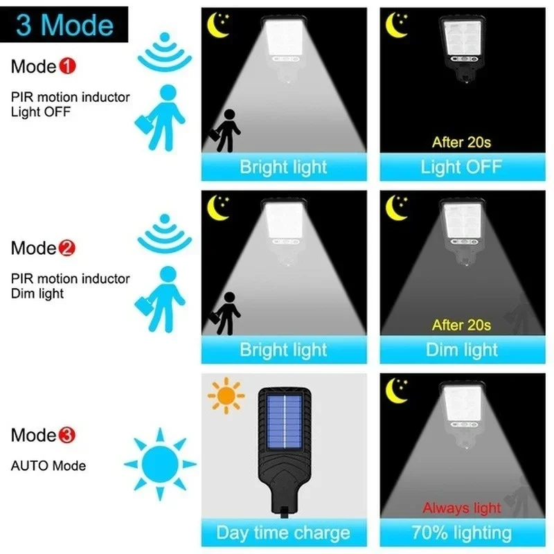 강력한 LED 태양광 야외 마당 벽등 충전식 인덕션 태 - Solar Garden Light 리뷰 및 가격